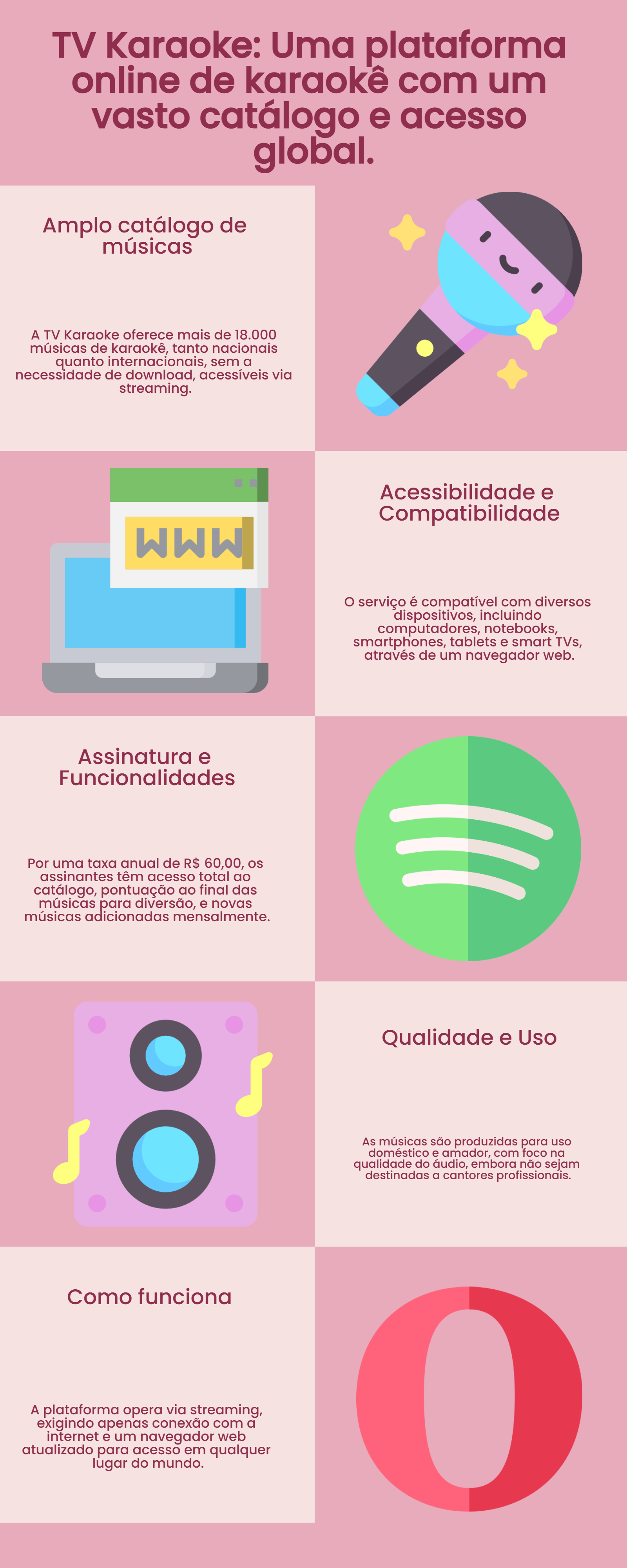O que é e como funciona site TVKaraoke
